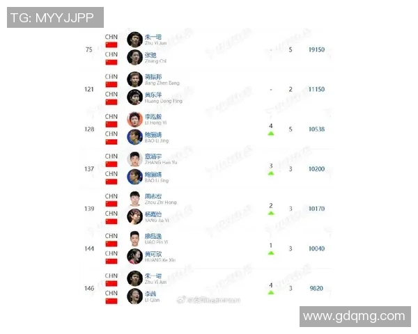 上海羽毛球队领跑最新羽毛球耐力排行榜前十名选手一览 上海羽毛球队领跑最新羽毛球耐力排行榜前十名选手一览