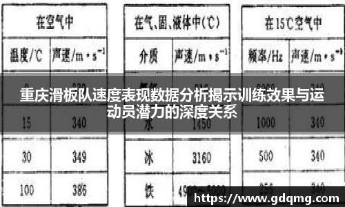 重庆滑板队速度表现数据分析揭示训练效果与运动员潜力的深度关系